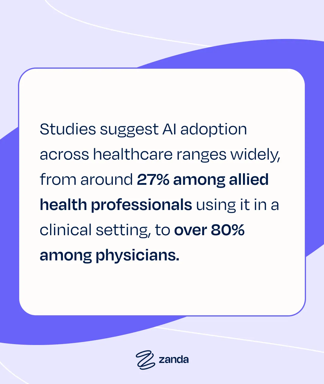 Chart showing AI adoption gap between allied health professionals at 27% and physicians at 80%