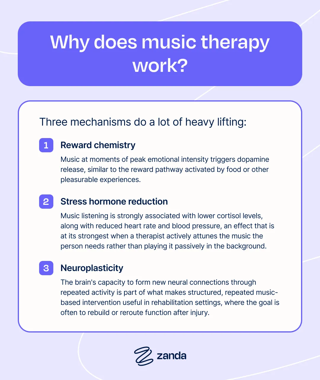 Diagram showing the three mechanisms behind music therapy: reward chemistry, stress hormone reduction, and neuroplasticity