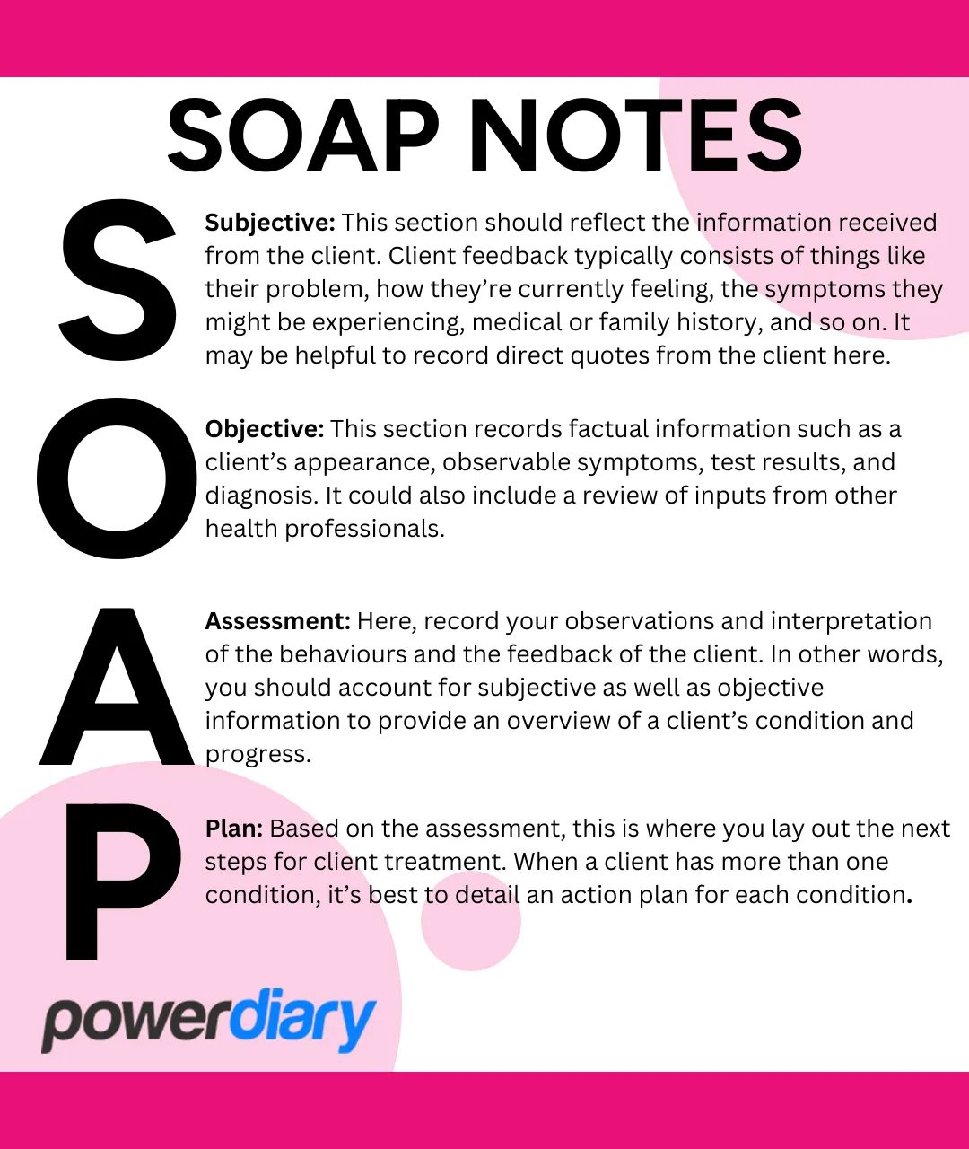 Soap Clinical Notes
