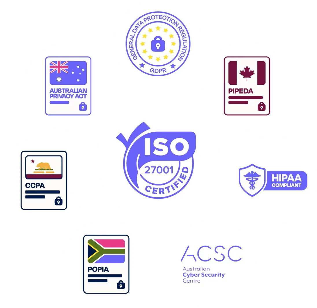 Also certified or compliant with GDPR, the Australian Privacy Act, PIPEDA, CCPA, HIPAA, POPIA and the ACSC Essential Eight