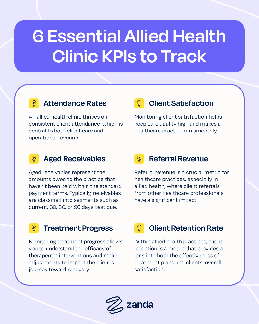 6 essential allied health clinic KPIs to track