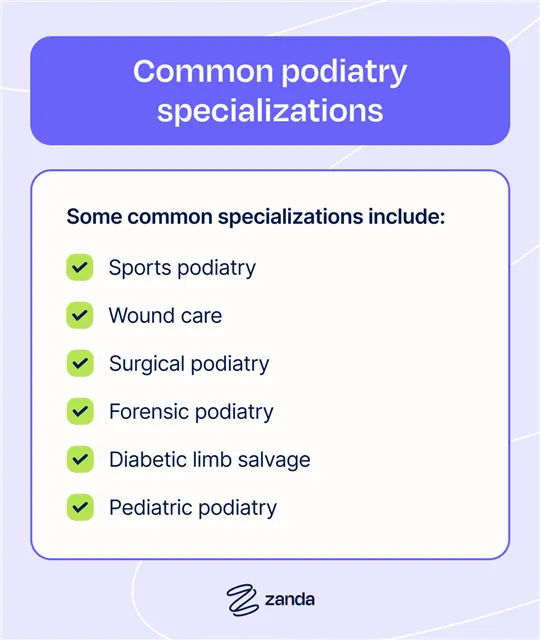 Common podiatry specializations: sports podiatry, wound care, surgical podiatry, forensic podiatry, diabetic limb salvage, pediatric podiatry