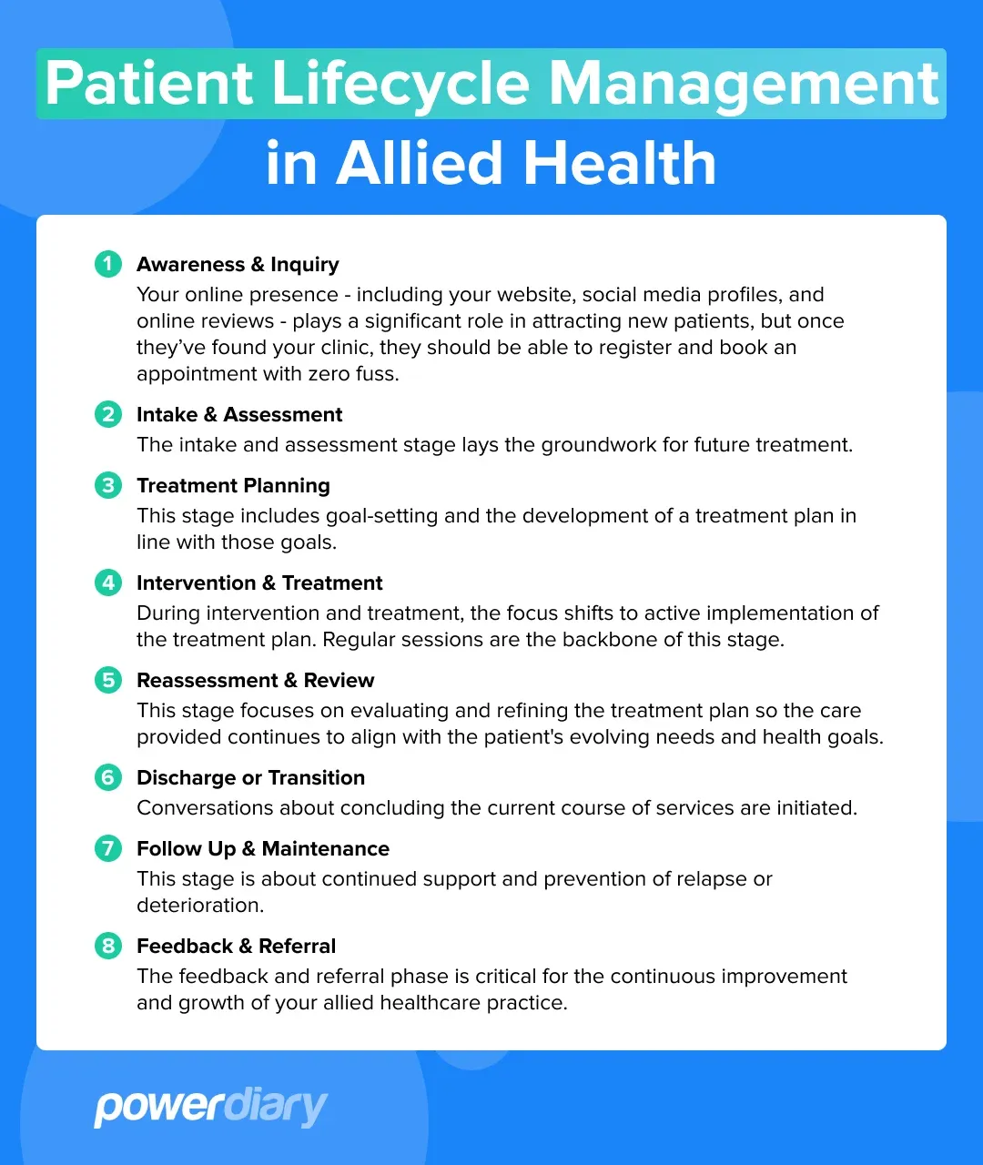 Patient Lifecycle Management In Allied Health Guide