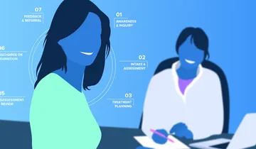 Patient Lifecycle Management in Allied Health