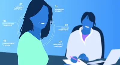 Patient Lifecycle Management in Allied Health