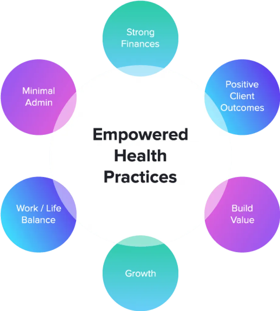 Empowered Health Practices formula