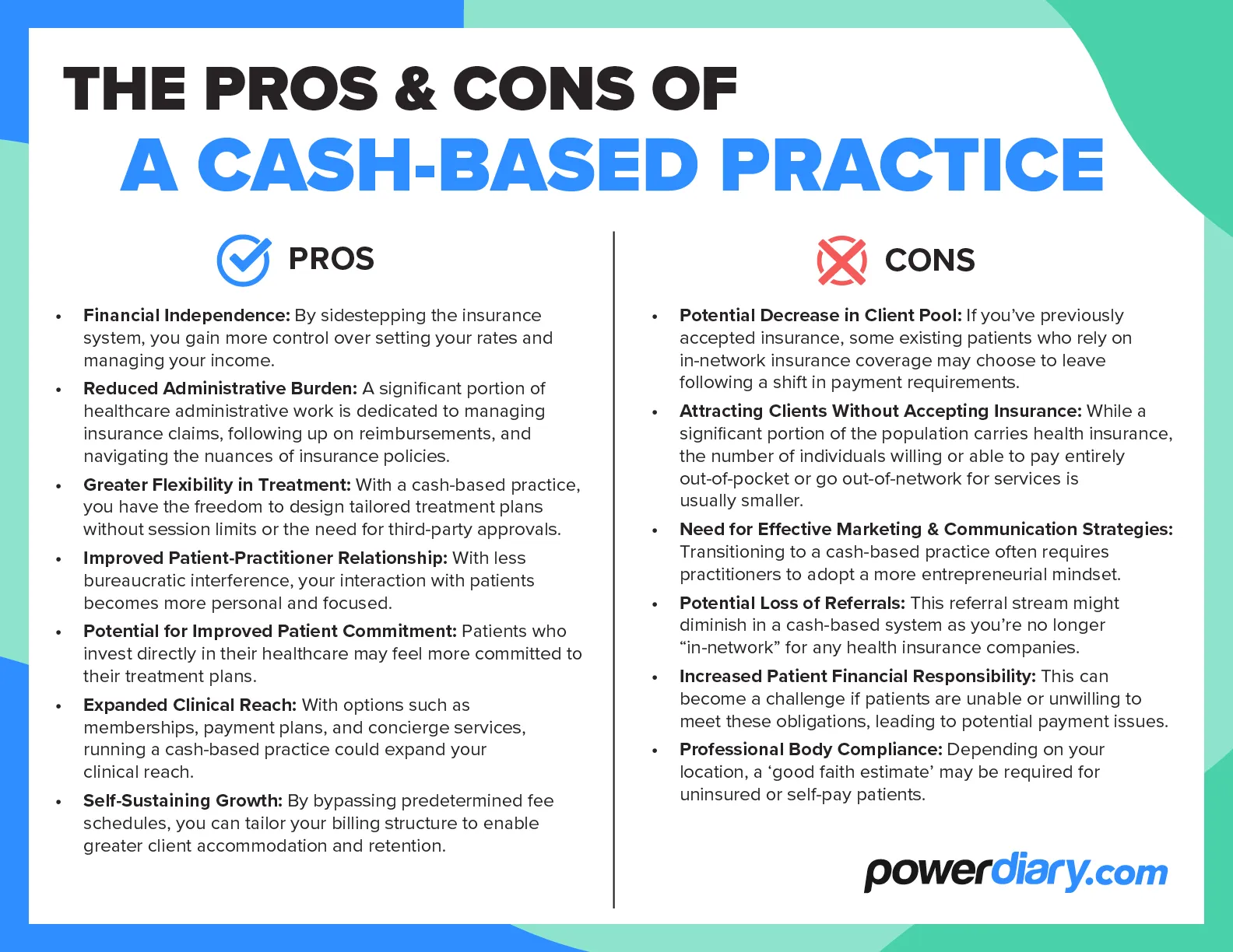 A cash-based health practice follows a payment model in which healthcare providers set their own out-of-network fees, bypassing the complexities and limitations of insurance-based billing.