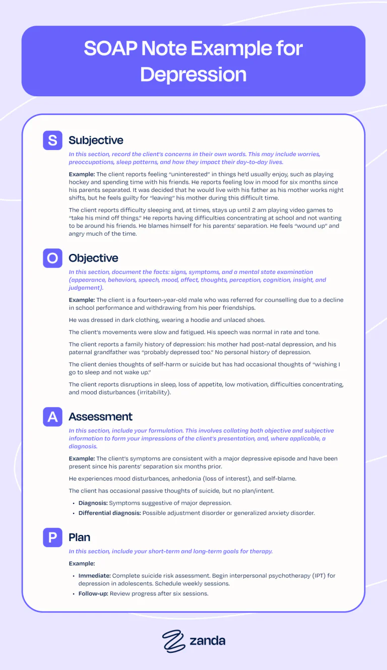 SOAP Notes for Mental Health Counseling: Templates + 5 Tips - Zanda Blog