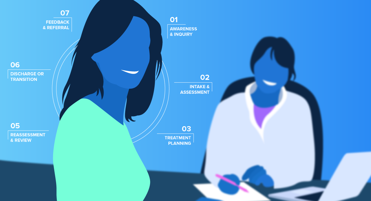 Patient Lifecycle Management in Allied Health